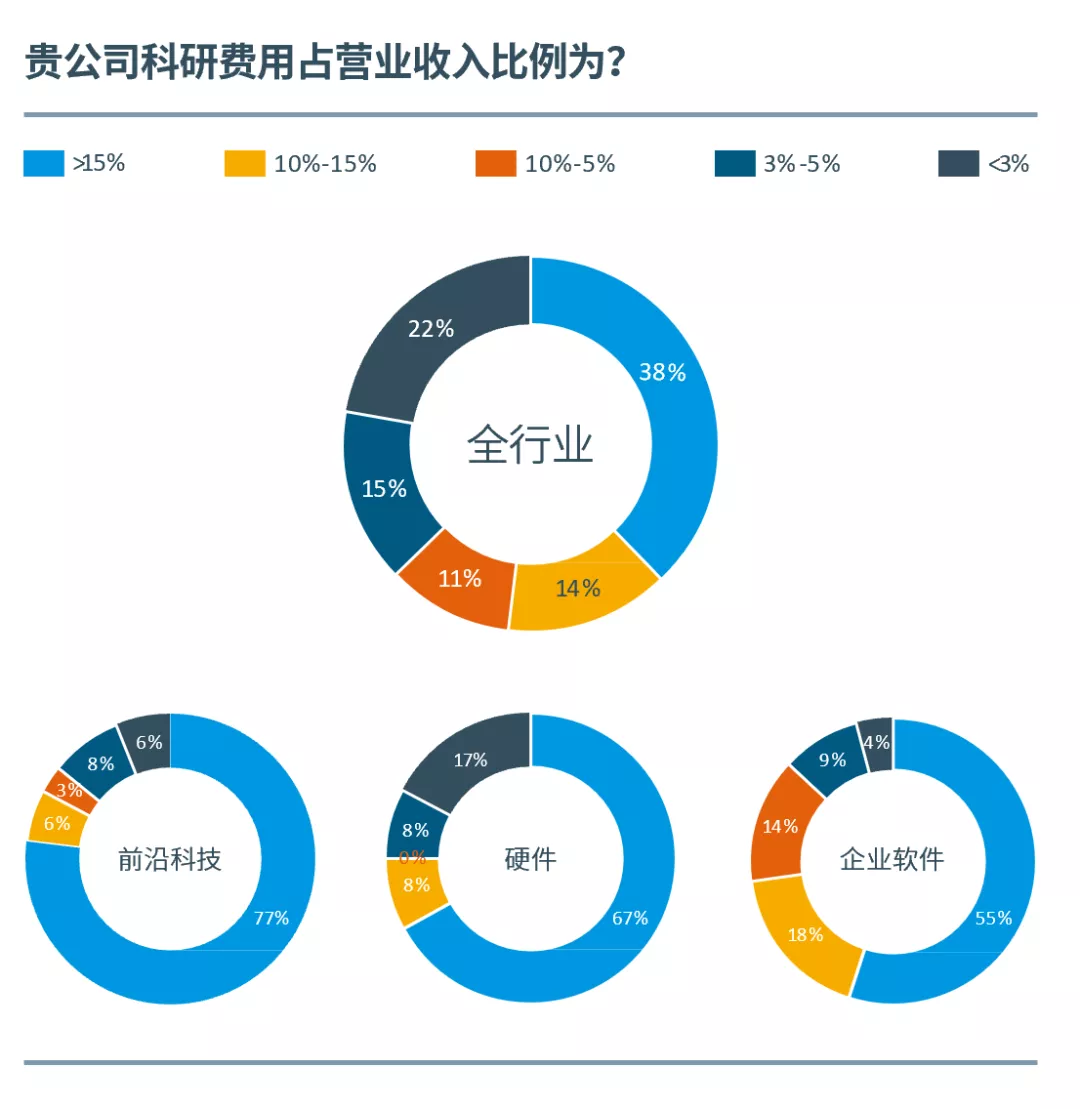 必发bifa资源-官网_《2020中国科创企业展望报告》正式宣布，，，乱云飞渡仍从容，，，科创迎接新十年-行业资讯